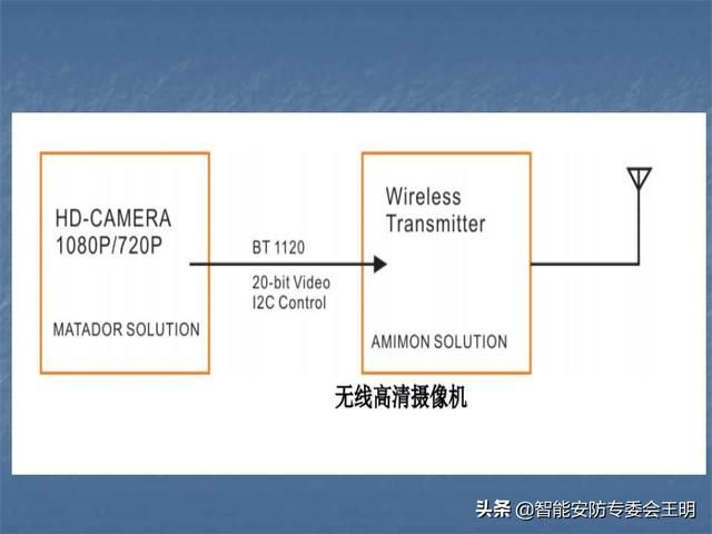 sdi主要参数（什么是SDI及其应用）(40)