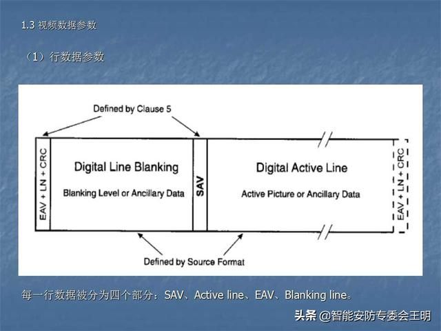 sdi主要参数（什么是SDI及其应用）(16)