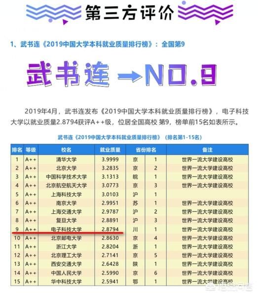 985有多重要（在985里面处于什么样的地位）(15)
