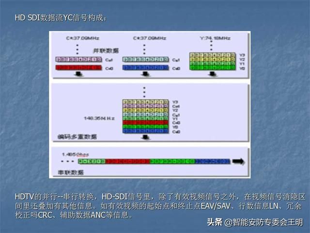 sdi主要参数（什么是SDI及其应用）(23)