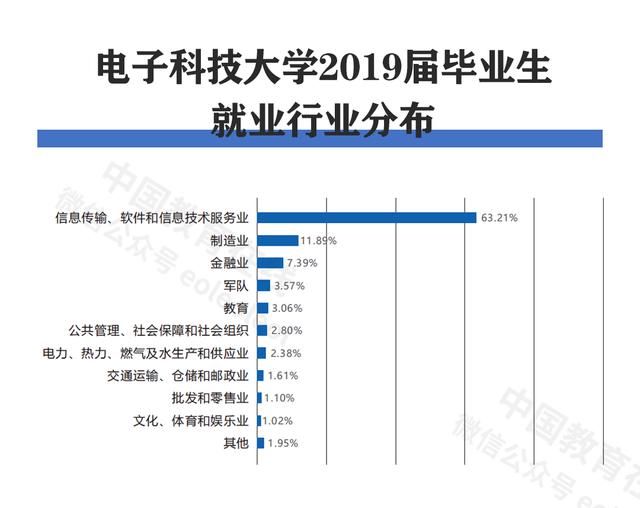 电子科技大学录取分数线最低分（电子科技大学历年高考各省投档线）(8)