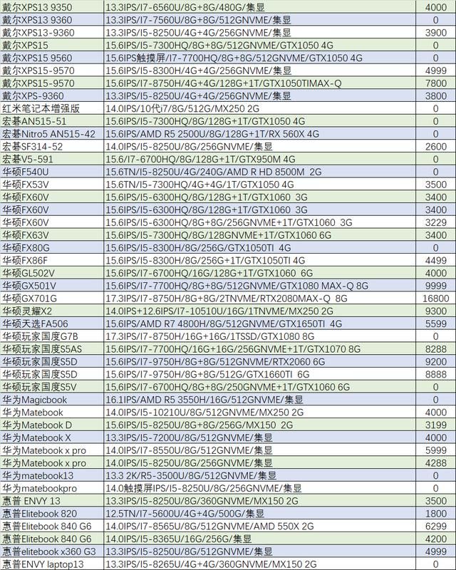 二手市场笔记本（闲置的二手笔记本怎么处理）(14)