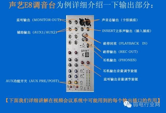 调音台和会议怎么连接（会议系统中调音台的使用详解）(22)