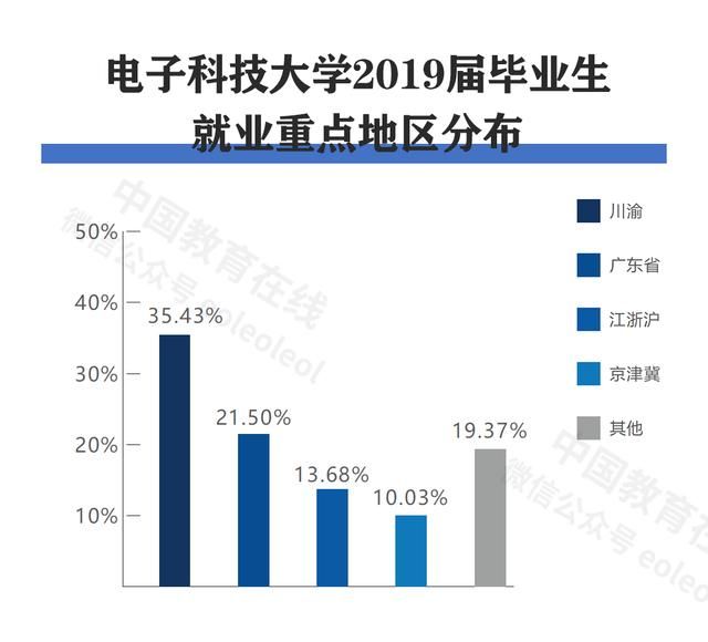 电子科技大学录取分数线最低分（电子科技大学历年高考各省投档线）(7)