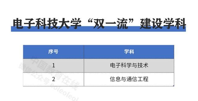 电子科技大学录取分数线最低分（电子科技大学历年高考各省投档线）(3)