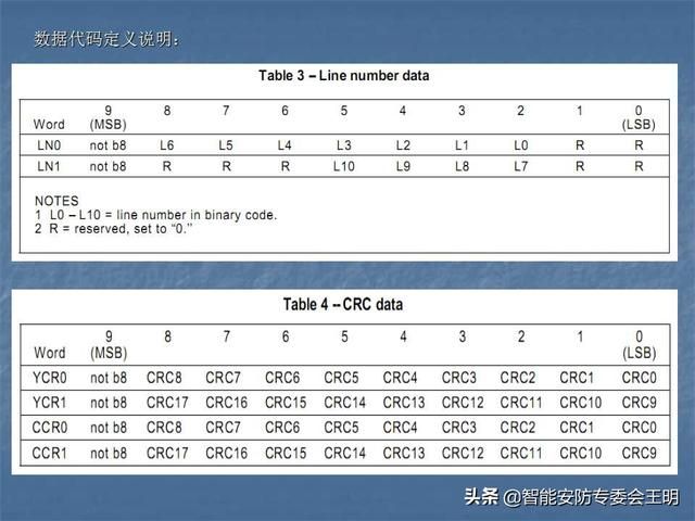 sdi主要参数（什么是SDI及其应用）(19)