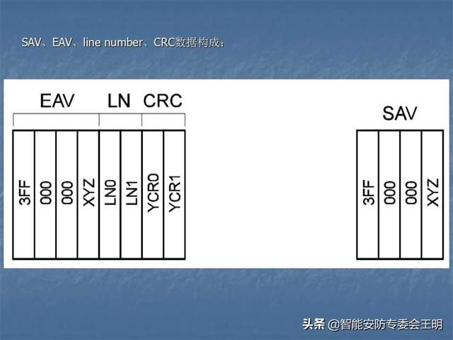 sdi主要参数（什么是SDI及其应用）(17)