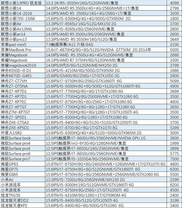 二手市场笔记本（闲置的二手笔记本怎么处理）(12)