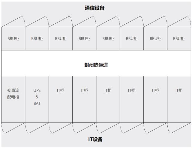 关于数据中心的那些事儿（关于数据中心的最强入门科普）(10)