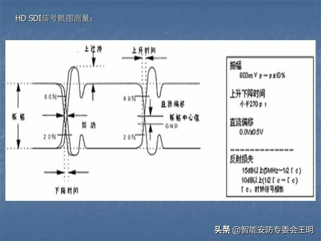 sdi主要参数（什么是SDI及其应用）(14)