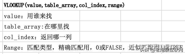 excel常用函数汇总vlookup（数据分析岗必备的VLOOKUP）(1)