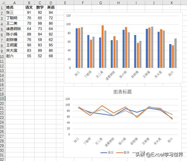 excel如何清空图表内容（Excel图表中的快捷键用法）(13)