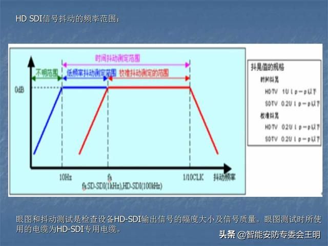 sdi主要参数（什么是SDI及其应用）(15)