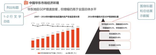 如何用ppt数据分析（如何使用PPT制作一份精美的数据分析报告）(4)
