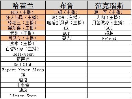 魔兽世界怀旧服开荒需要多少小时（魔兽世界怀旧服畅玩指南）(5)