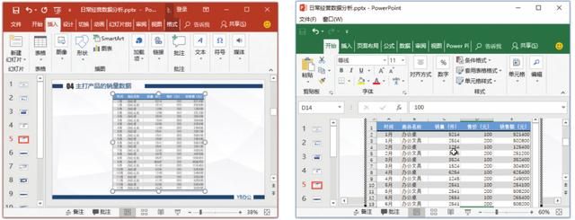 如何用ppt数据分析（如何使用PPT制作一份精美的数据分析报告）(7)