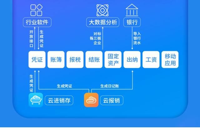个人代理记账一般用什么软件（代理记账软件哪家强）