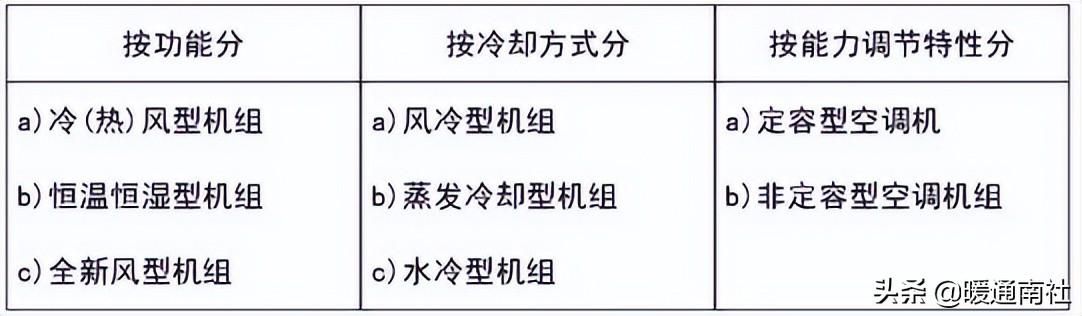 吊顶式空调机组产品介绍说明（屋顶式空调机组应用手册）