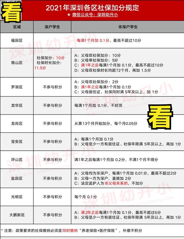 非全日制深户有补贴吗（非深户必须提供）(11)