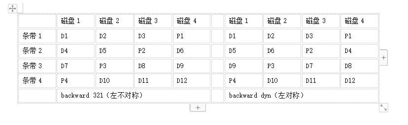raid1 数据恢复方法（raid-5如何恢复数据）(12)