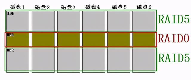 raid1 数据恢复方法（raid-5如何恢复数据）(20)