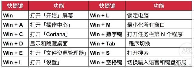 windows系统设置快捷键（超全整理Windows电脑的快捷键就该这样用）(3)