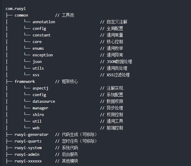 推荐一款码云GVP级别Star近1W的开源Java后台管理系统（推荐一款码云GVP级别Star近1W的开源Java后台管理系统）(8)