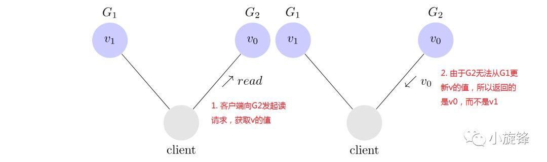 分布式cap工作原理（一篇文章搞清楚什么是分布式系统）(9)