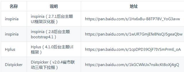 推荐一款码云GVP级别Star近1W的开源Java后台管理系统（推荐一款码云GVP级别Star近1W的开源Java后台管理系统）(10)