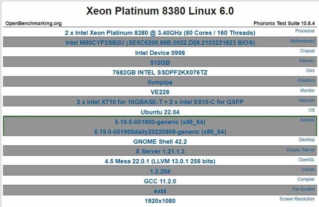英特尔低功耗版系列介绍（英特尔至强铂金8380服务器芯片在Linux）