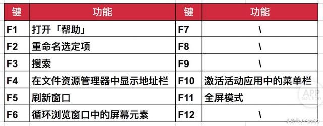 windows系统设置快捷键（超全整理Windows电脑的快捷键就该这样用）(5)