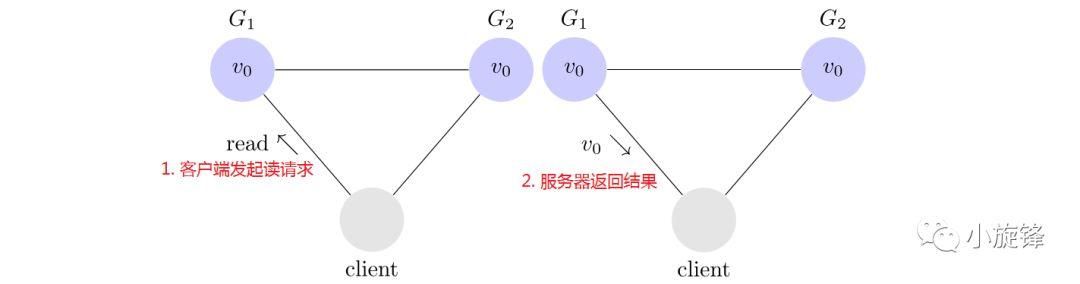 分布式cap工作原理（一篇文章搞清楚什么是分布式系统）(3)