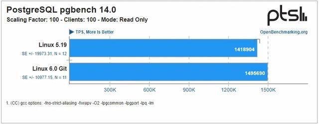 英特尔低功耗版系列介绍（英特尔至强铂金8380服务器芯片在Linux）(21)