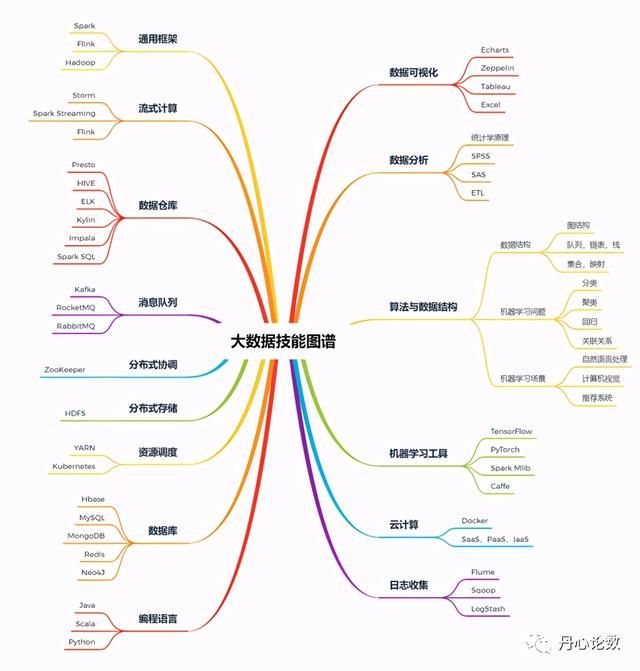 什么是大数据什么是大数据技术（什么是大数据史上最全大数据理论解析）