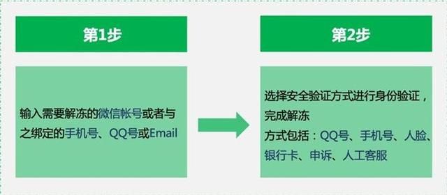 手机丢了怎样恢复以前的微信内容（如何保护和恢复微信账号）(6)