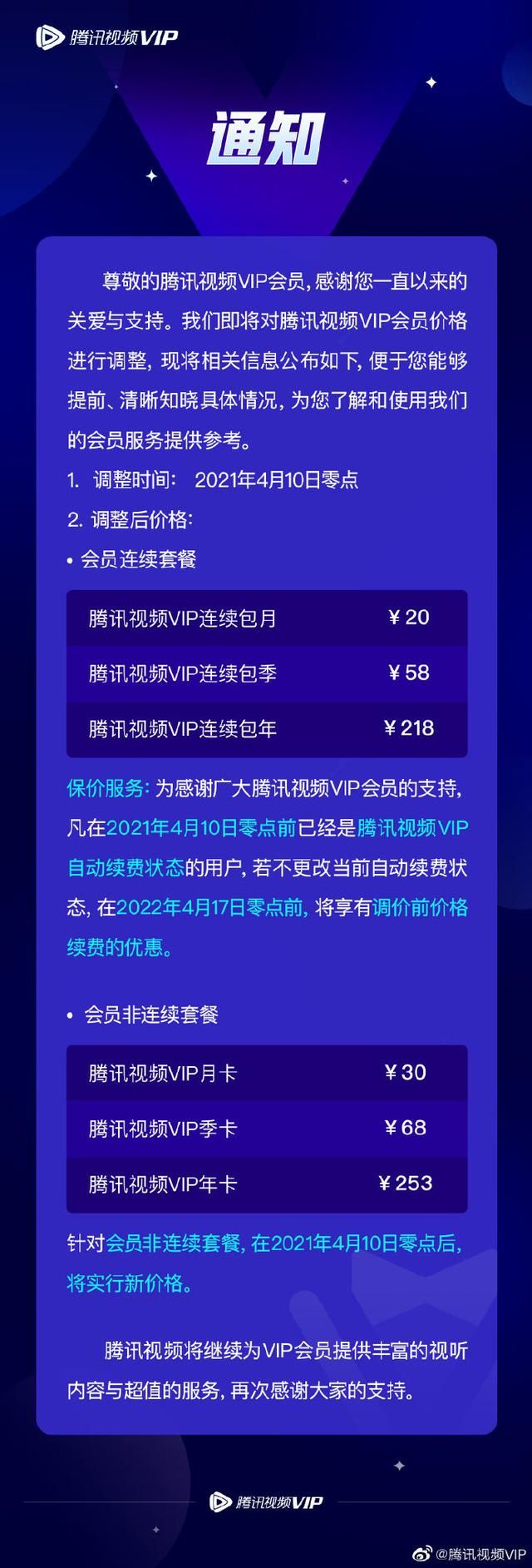 腾讯上调会员价格5元（腾讯再上调部分会员价）(2)