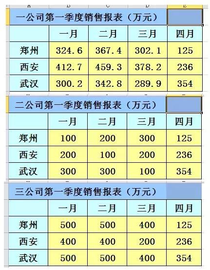 excel怎么累加每日数据（Excel中多表数据自动累加汇总）(3)