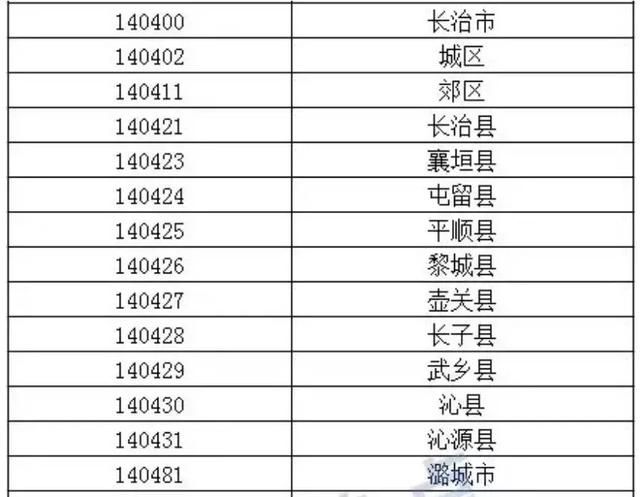 山西省各地区身份证开头六位（山西这里的最新区划代码）(4)
