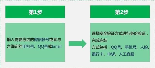 手机丢了怎样恢复以前的微信内容（如何保护和恢复微信账号）(2)