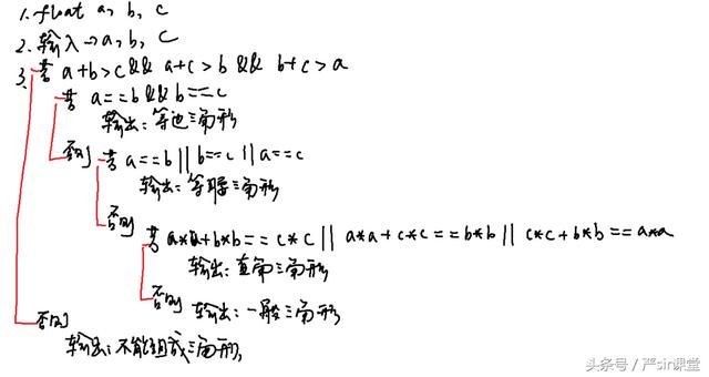 c语言判断三条边能否成为三角形（编程C语言输入三边）(1)