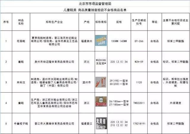 童鞋质量问题是指哪些（16款童鞋质量不合格）(10)