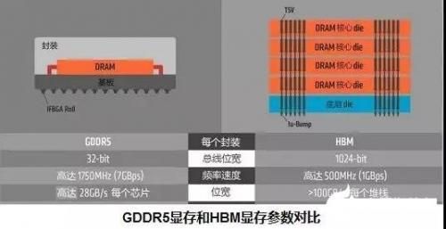 显存类型和内存类型（服务器内存和显存知识你了解多少）(4)
