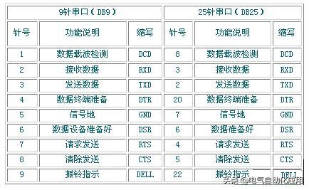 串口通信怎么检查起始位（串口通讯的起始）(2)