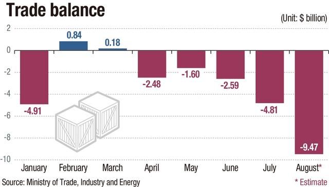 韩国4月外汇储备数据（韩国经济数据迅猛下跌）(6)