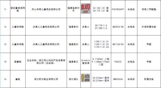 童鞋质量问题是指哪些（16款童鞋质量不合格）(12)