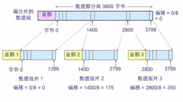 以太网帧分析实验（抓包分析以太网帧和IP数据包）(8)