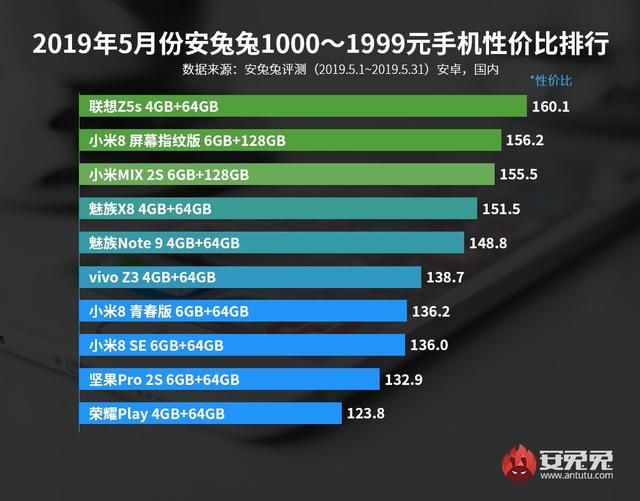 手机目前性价比最值得入手的一款（最新手机性价比排行）(5)