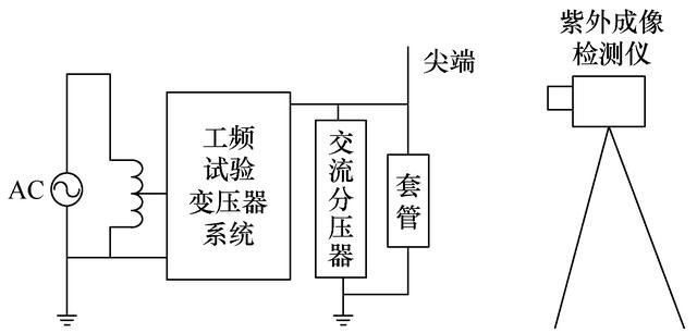 激光雷达电力巡检技术设计书（应用于输变电设备巡检中的紫外成像检测技术）(3)