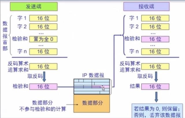 以太网帧分析实验（抓包分析以太网帧和IP数据包）(10)