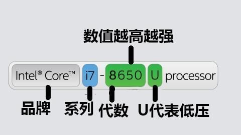 处理器命名的含义（处理器后缀含义）